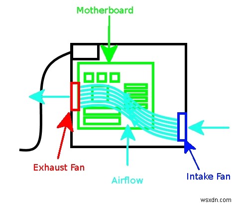 PCの吸気・排気ファンとエアフロー徹底解説!冷却効率を最大化する空気の流れの作り方