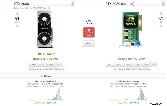 ゲーミングノートPCは2021年に買うべき？価格・性能・携帯性から徹底解説