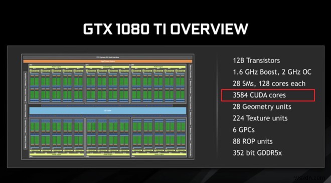 【2021年版】グラフィックカード（GPU）購入ガイド：失敗しない選び方のポイント