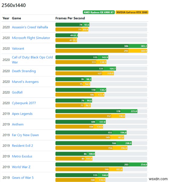 AMD vs NVIDIA GPU徹底比較：2021年、おすすめのグラフィックカードはどっち？