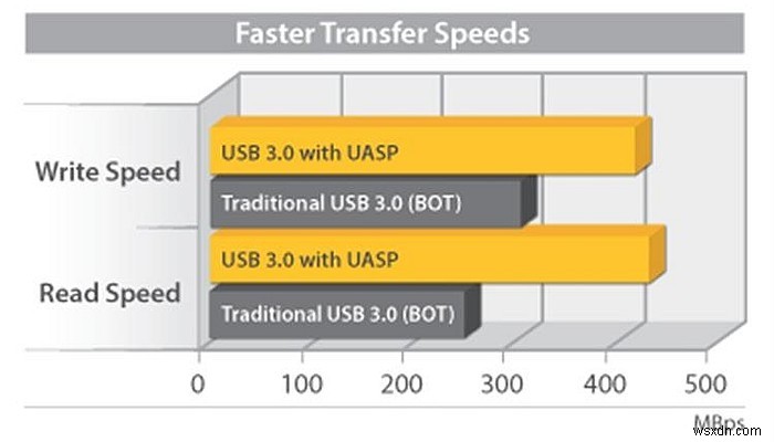 Raspberry Pi 4をUSBから起動する方法｜microSDからSSDブートへの移行ガイド