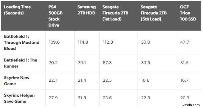 SSDとSSHD徹底比較：ハイブリッドドライブは今でも選ぶ価値があるのか？