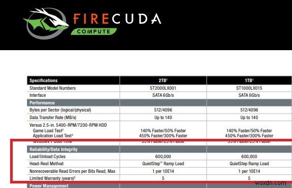 SSDとSSHD徹底比較：ハイブリッドドライブは今でも選ぶ価値があるのか？
