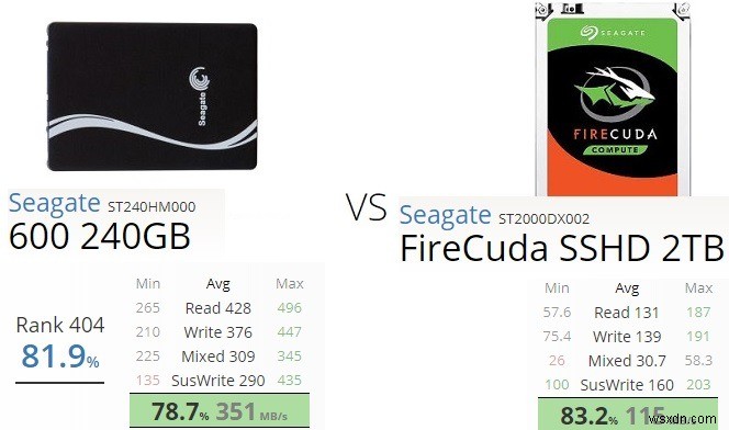 SSDとSSHD徹底比較：ハイブリッドドライブは今でも選ぶ価値があるのか？