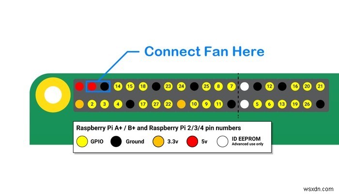 Raspberry Pi 4公式ケースにファンを取り付けて冷却性能をアップする方法