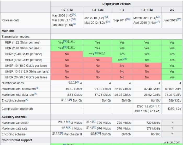 HDMIとDisplayPortの違いとは？用途別にどちらを選ぶべきか徹底解説
