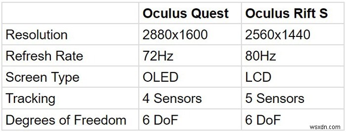 Oculus Quest vs Oculus Rift S 徹底比較：2020年、どちらを選ぶべきか？