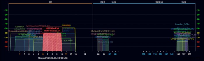 ゲームのラグを解消！ネットワーク遅延（レイテンシ）を改善する5つの方法