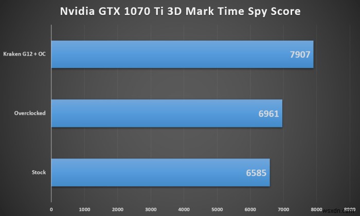 AIO水冷クーラーでNVIDIA製グラフィックカードのポテンシャルを最大限に引き出す方法