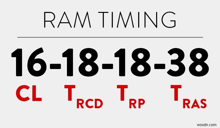 RAMのタイミングとは？クロック速度との違いや重要性をわかりやすく解説