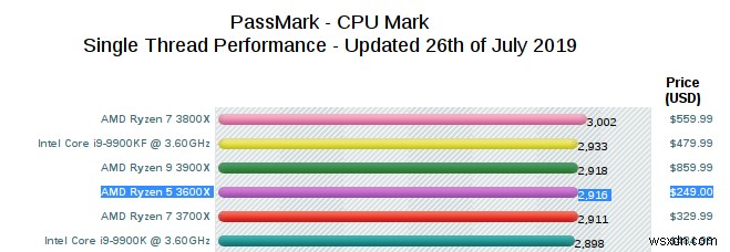 AMD CPUの選び方完全ガイド｜用途別に最適なRyzenを選ぶ方法