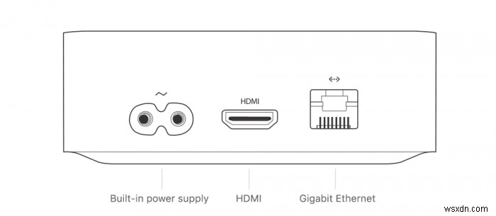 Apple TVのモデルを見分ける方法|ポートと型番で簡単に識別する完全ガイド
