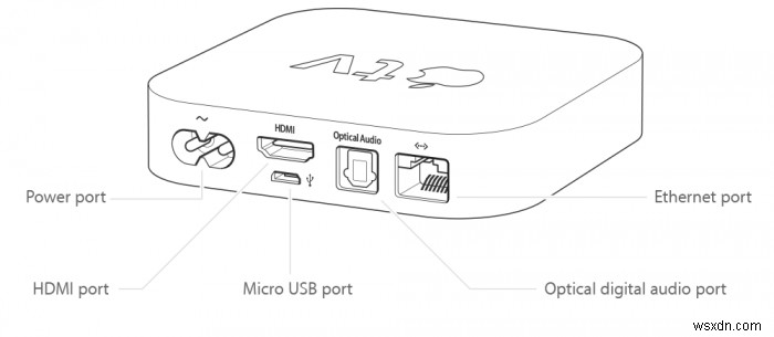 Apple TVのモデルを見分ける方法|ポートと型番で簡単に識別する完全ガイド