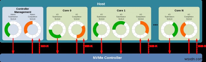 NVMe SSDとは?知っておきたい基礎知識と驚異的な速度の理由