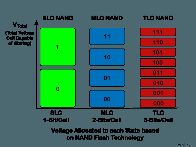 SSDの仕組みを徹底解説！NANDメモリの基本から3D NAND、賢い選び方まで