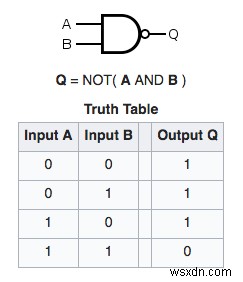SSDの仕組みを徹底解説！NANDメモリの基本から3D NAND、賢い選び方まで