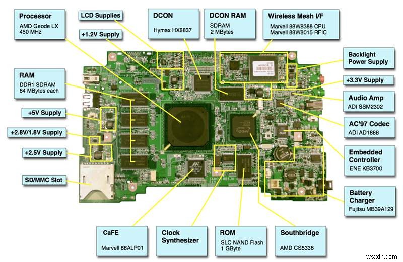 パソコンの速度を決めるものは何？CPU・メモリ・SSDなど性能アップのポイントを徹底解説