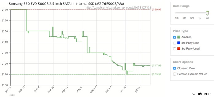 SSDの価格が突然急落するのはなぜ？今こそ買い時の理由を徹底解説