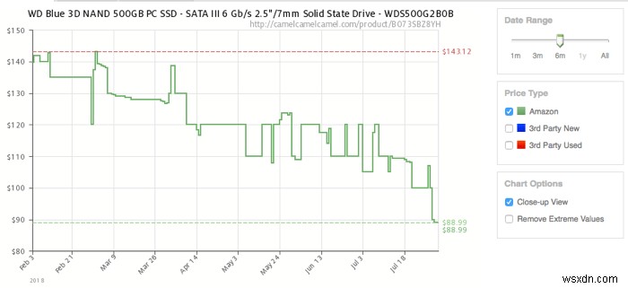 SSDの価格が突然急落するのはなぜ？今こそ買い時の理由を徹底解説