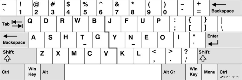 代替キーボードレイアウトは本当に役立つのか?DvorakとColemakの実力と設定方法を徹底解説