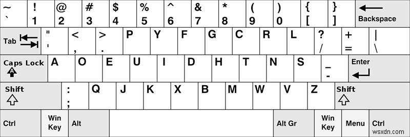 代替キーボードレイアウトは本当に役立つのか?DvorakとColemakの実力と設定方法を徹底解説