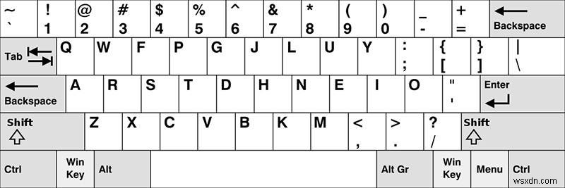 代替キーボードレイアウトは本当に役立つのか?DvorakとColemakの実力と設定方法を徹底解説