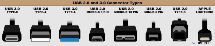 USB 3.1 Gen 2とUSB 3.1 Gen 1の違いとは?規格の違いを徹底解説