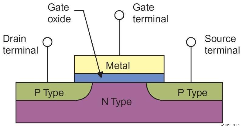 CPUのクロック速度が上がらない理由|熱・電力・トランジスタの限界を徹底解説