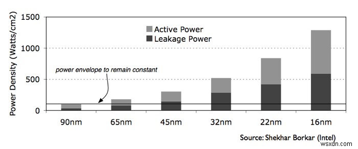 CPUのクロック速度が上がらない理由|熱・電力・トランジスタの限界を徹底解説
