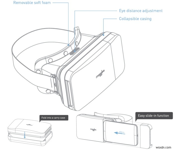 ポケットに収まるモバイルVRゴーグル「Moggles」徹底レビュー｜軽量・折りたたみ式の携帯性が魅力