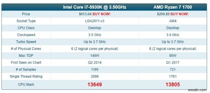 CPU・GPUを簡単に比較できる!おすすめハードウェア比較ツール4選