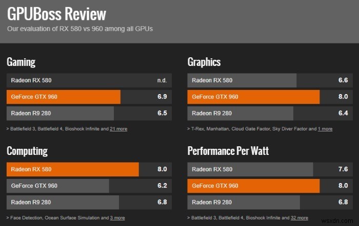 CPU・GPUを簡単に比較できる!おすすめハードウェア比較ツール4選