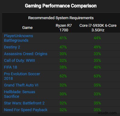CPU・GPUを簡単に比較できる!おすすめハードウェア比較ツール4選