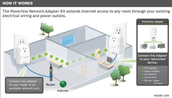 Wi-Fiの電波が届かない場所をなくす!カバレッジを拡張する実践テクニック