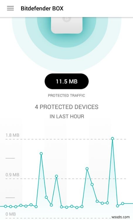 Bitdefender BOXレビュー:家庭内のすべてのデバイスを守るネットワークセキュリティ