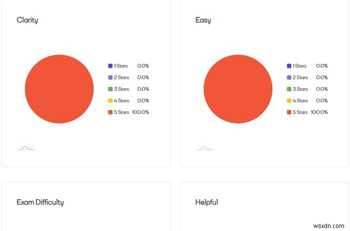 先生・教授をオンラインで評価できるおすすめサイト5選