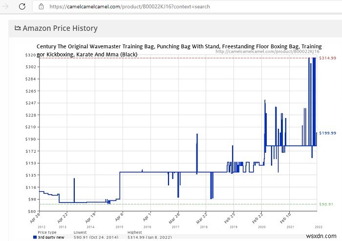Amazonで賢くお金を節約する9つの裏ワザ