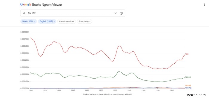 Google Ngram Viewerの効果的な使い方|基本検索から上級テクニックまで徹底解説