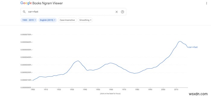 Google Ngram Viewerの効果的な使い方|基本検索から上級テクニックまで徹底解説