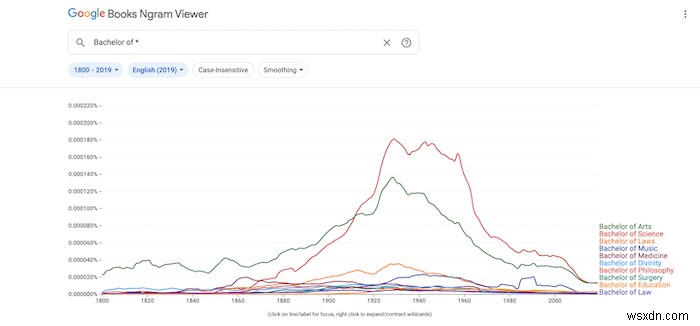 Google Ngram Viewerの効果的な使い方|基本検索から上級テクニックまで徹底解説