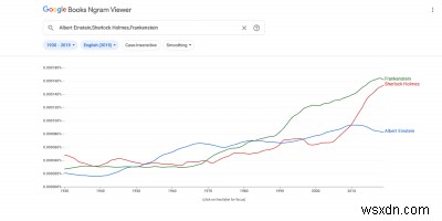 Google Ngram Viewerの効果的な使い方|基本検索から上級テクニックまで徹底解説