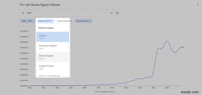 Google Ngram Viewerの効果的な使い方|基本検索から上級テクニックまで徹底解説