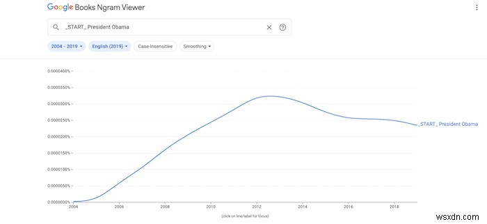 Google Ngram Viewerの効果的な使い方|基本検索から上級テクニックまで徹底解説