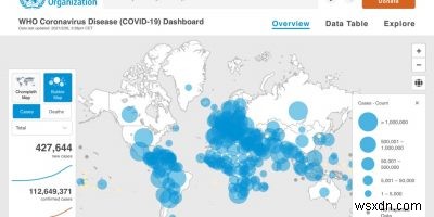 COVID-19パンデミックの最新情報をチェックできるおすすめ5つのウェブサイト