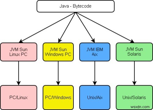 JavaとJavaScriptの違いとは？歴史・技術・使い分けを徹底解説