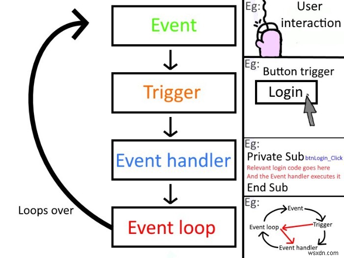 JavaとJavaScriptの違いとは？歴史・技術・使い分けを徹底解説