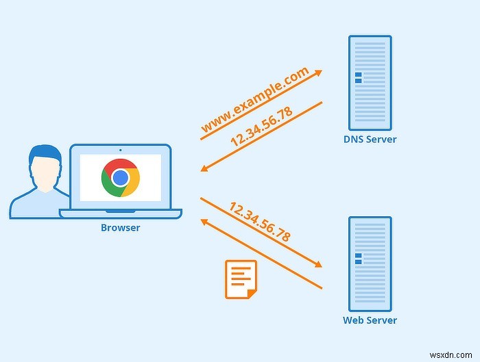 NextDNSで実現する、より安全でプライベートなブラウジング