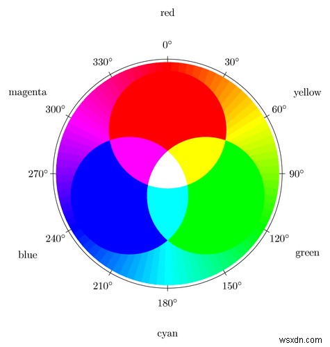 カラーコードの違いを徹底解説：16進数（HEX）・RGB・HSLの特徴と使い分け