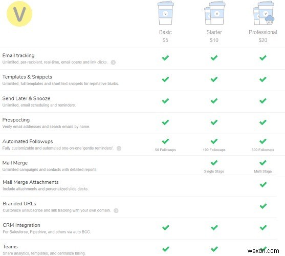 Vocus.ioレビュー：Chrome拡張機能でGmailをビジネスの強力な武器に変える