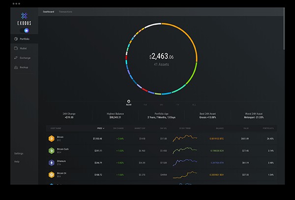 暗号通貨を安全に守る7つのセキュリティ対策